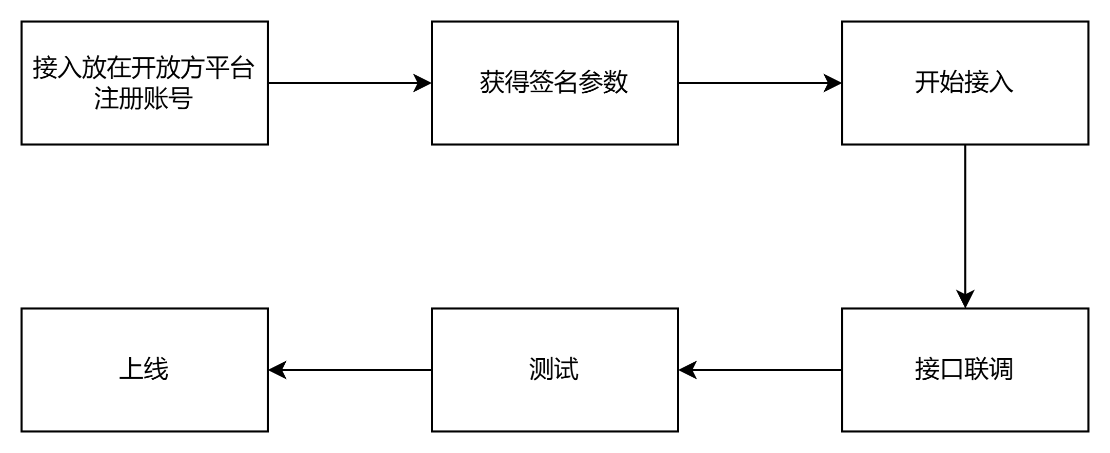 产品经理，产品经理网站